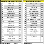 Cav Por Cav Por